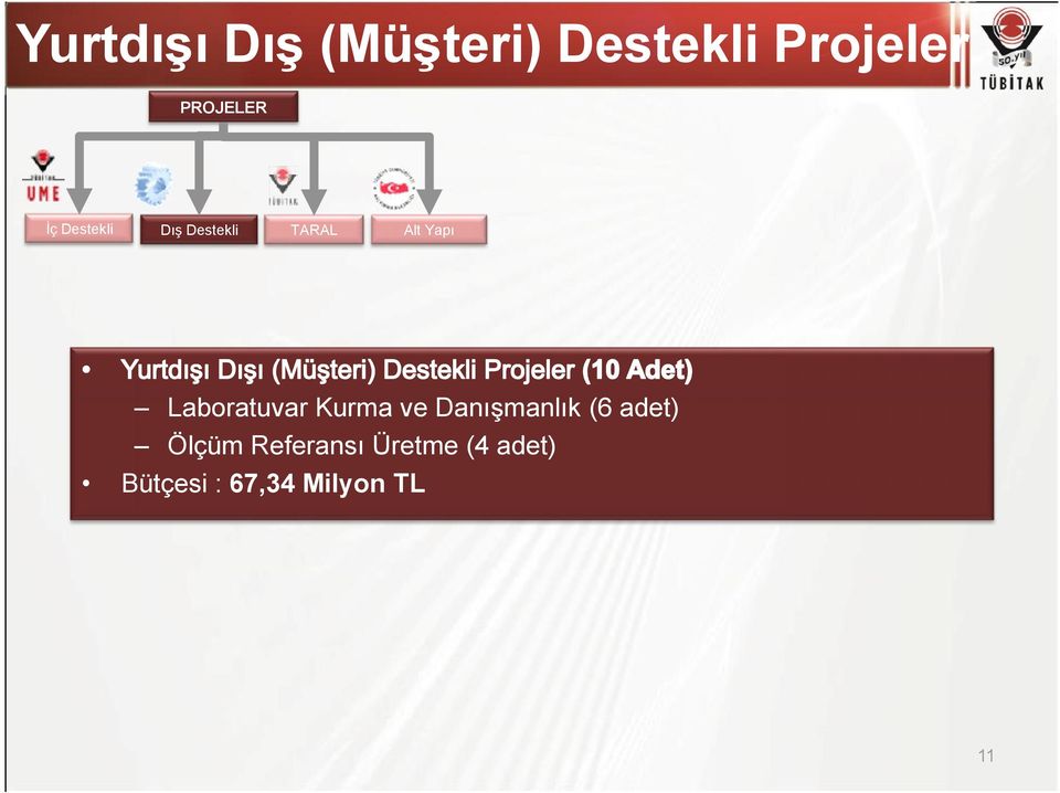 Destekli TARAL Alt Yapı Laboratuvar Kurma ve