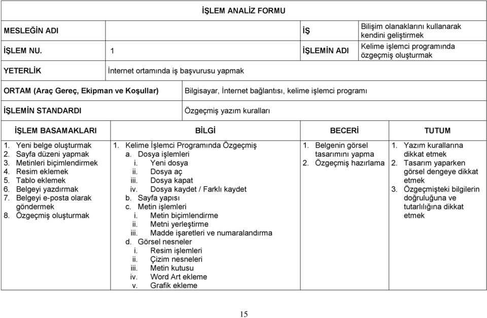 işlemci programı Özgeçmiş yazım kuralları 1. Yeni belge oluşturmak 2. Sayfa düzeni yapmak 3. Metinleri biçimlendirmek 4. Resim eklemek 5. Tablo eklemek 6. Belgeyi yazdırmak 7.