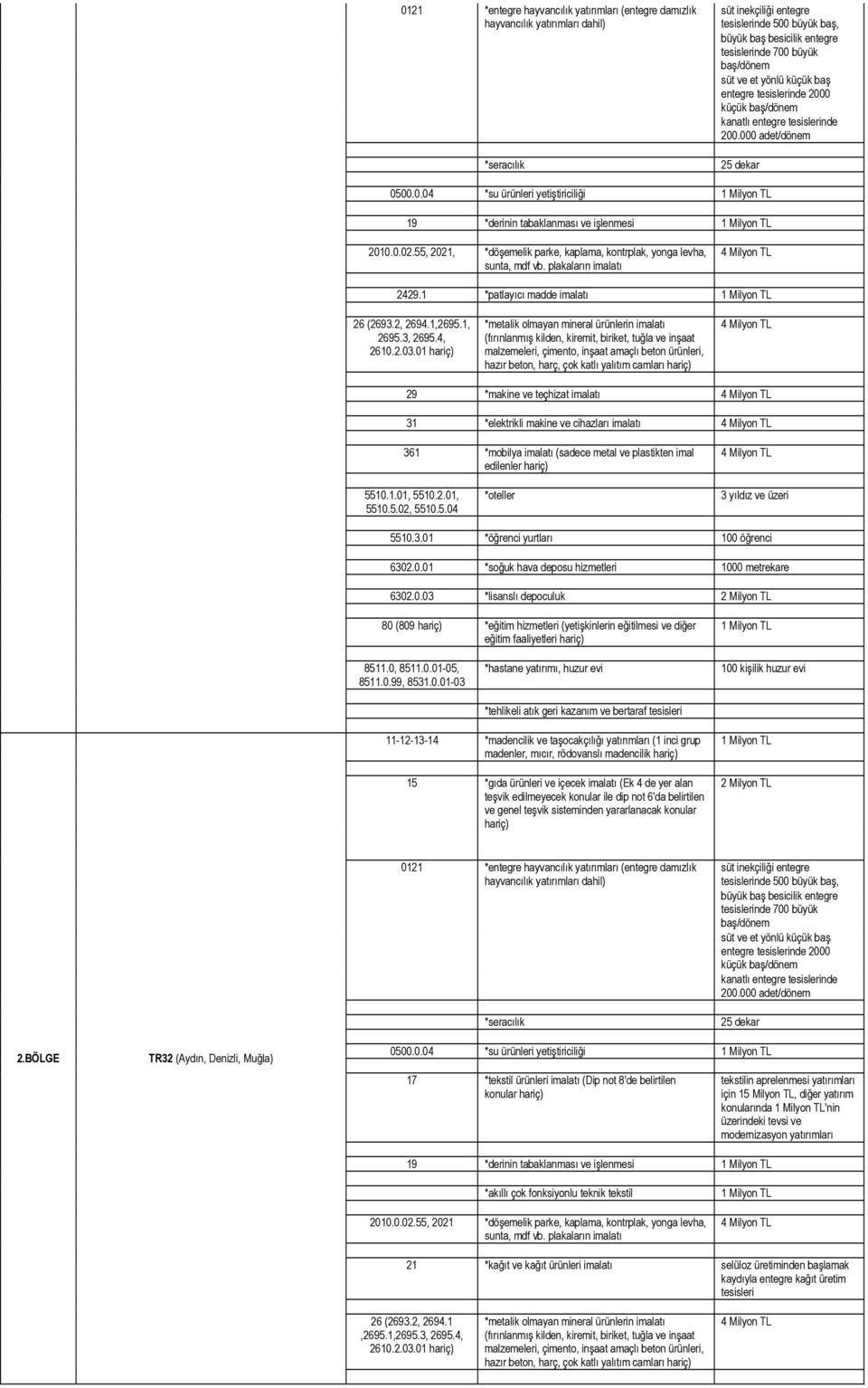 01 *metalik olmayan mineral ürünlerin imalatı (fırınlanmış kilden, kiremit, biriket, tuğla ve inşaat malzemeleri, çimento, inşaat amaçlı beton ürünleri, hazır beton, harç, çok katlı yalıtım camları