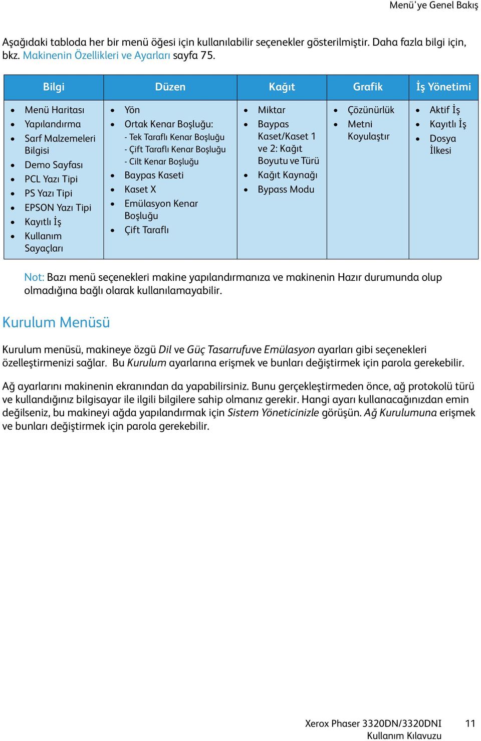 - Tek Taraflı Kenar Boşluğu - Çift Taraflı Kenar Boşluğu - Cilt Kenar Boşluğu Baypas Kaseti Kaset X Emülasyon Kenar Boşluğu Çift Taraflı Miktar Baypas Kaset/Kaset 1 ve 2: Kağıt Boyutu ve Türü Kağıt