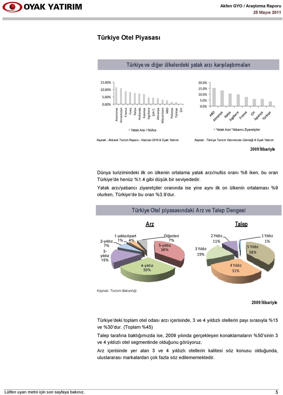 0% Yatak Arzı / Nüfus Yatak Arzı/ Yabancı Ziyaretçiler Kaynak : Akbank Turizm Raporu - Haziran 2010 & Oyak Yatırım Kaynak : Türkiye Turizm Yatırımcıları Derneği & Oyak Yatırım 2009 İtibariyle Dünya