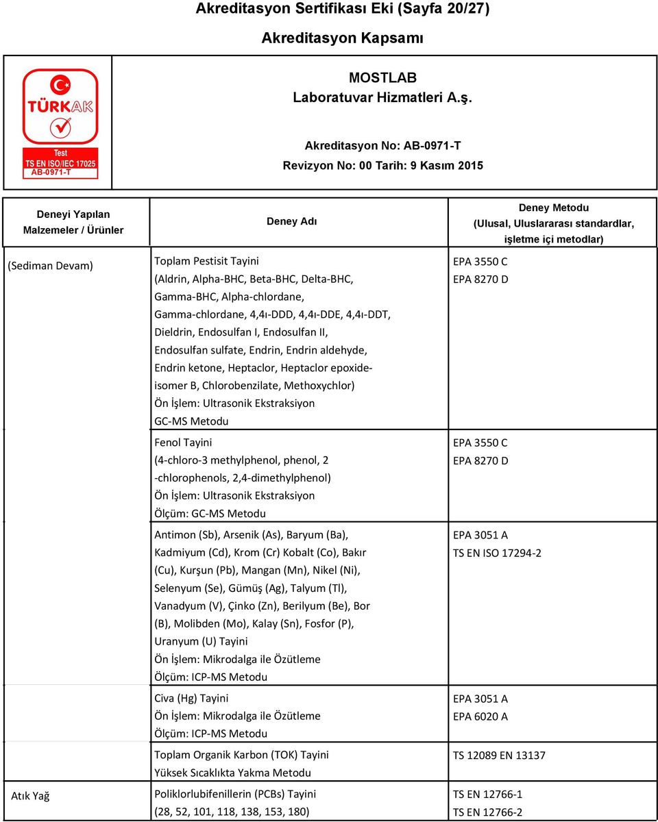 Ekstraksiyon GC-MS Metodu Fenol Tayini (4-chloro-3 methylphenol, phenol, 2 -chlorophenols, 2,4-dimethylphenol) Ön İşlem: Ultrasonik Ekstraksiyon Ölçüm: GC-MS Metodu Antimon (Sb), Arsenik (As), Baryum