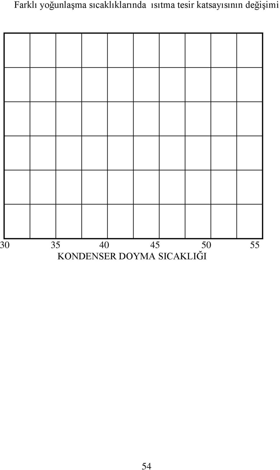 katsayısının değişimi 30 35