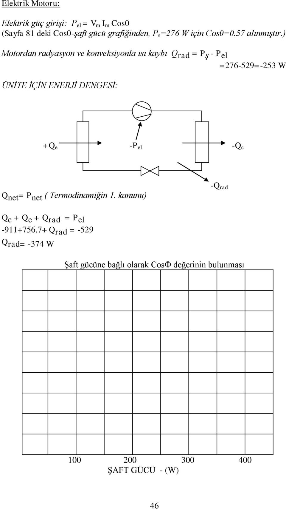 ) Motordan radyasyon ve konveksiyonla ısı kaybı Q rad = P ş - P el =276-529=-253 W ÜNİTE İÇİN ENERJİ DENGESİ: +Q e