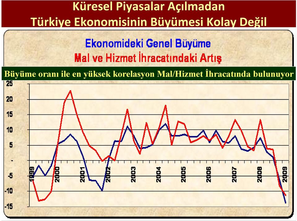 Kolay Değil Büyüme oranı ile en