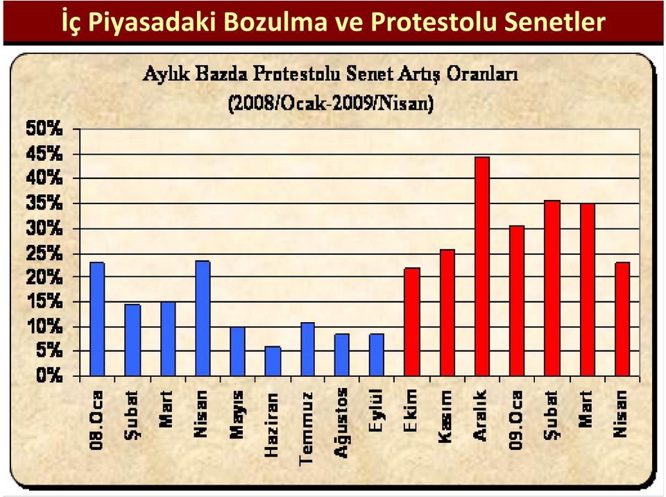 Bozulma ve