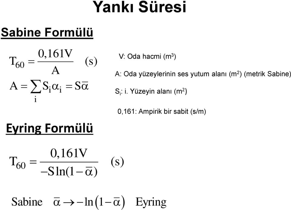 alanı (m 2 ) (metrik Sabine) S i : i.