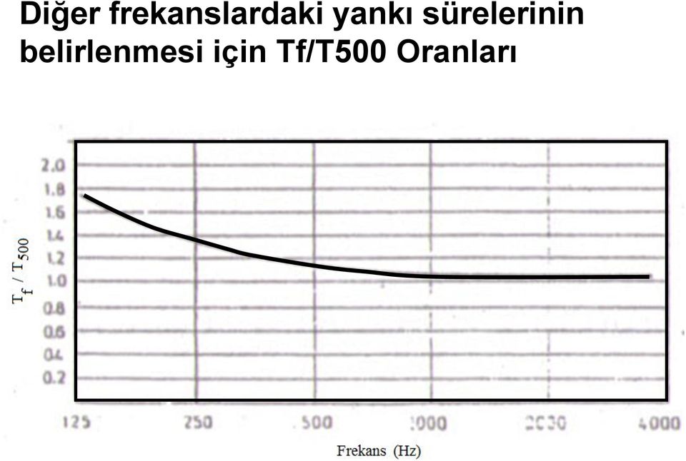 yankı sürelerinin