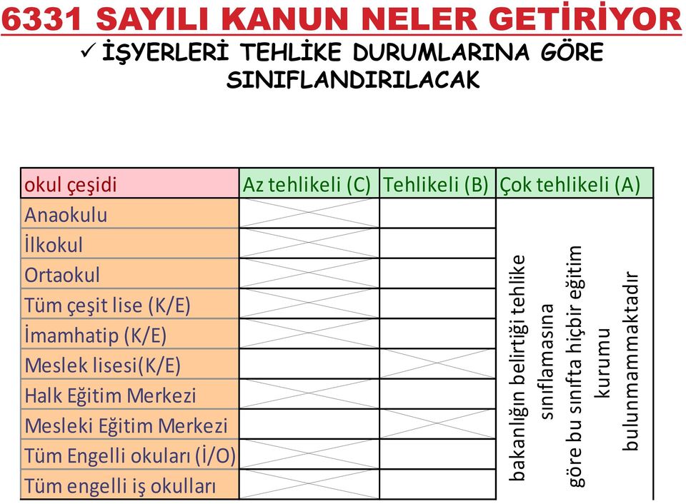 (K/E) Meslek lisesi(k/e) Halk Eğitim Merkezi Mesleki Eğitim Merkezi Tüm Engelli okuları (İ/O) Tüm