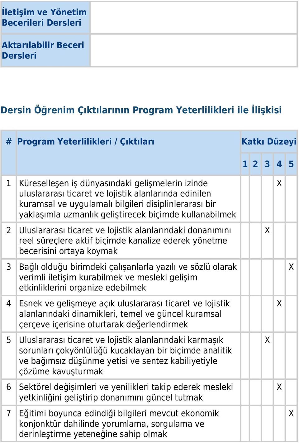 kullanabilmek 2 Uluslararası ticaret ve lojistik alanlarındaki donanımını reel süreçlere aktif biçimde kanalize ederek yönetme becerisini ortaya koymak 3 Bağlı olduğu birimdeki çalışanlarla yazılı ve