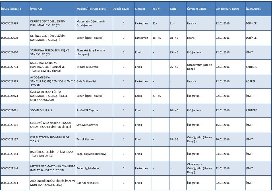 01.2016 KARTEPE 00003027923 AYDOĞAN GIDA SAN.TUR.TAŞ.İNŞ.TEM.SOS.HİZM.TİC.LTD.ŞTİ. Gıda Mühendisi 1 Farketmez - - Lisans - 22.01.2016 KÖRFEZ 00003028973 ÖZEL AKMERCAN EĞİTİM KURUMLARI TİC.LTD.ŞTİ.(NEŞE ERBEK ANAOKULU) Beden İşçisi (Temizlik) 1 Kadın 21-45 - İlköğretim - 22.