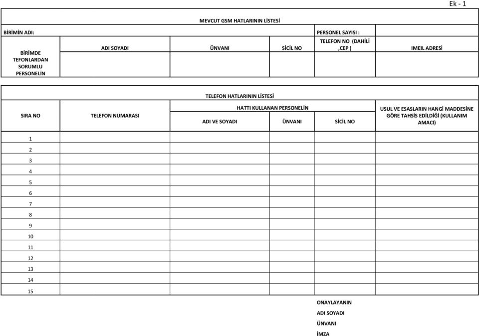 SIRA NO TELEFON NUMARASI HATTI KULLANAN PERSONELİN ADI VE SOYADI ÜNVANI SİCİL NO USUL VE ESASLARIN HANGİ