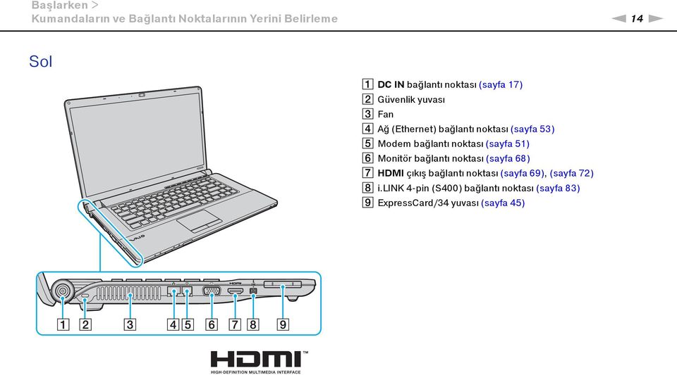 bağlantı noktası (sayfa 51) F Monitör bağlantı noktası (sayfa 68) G HDMI çıkış bağlantı noktası