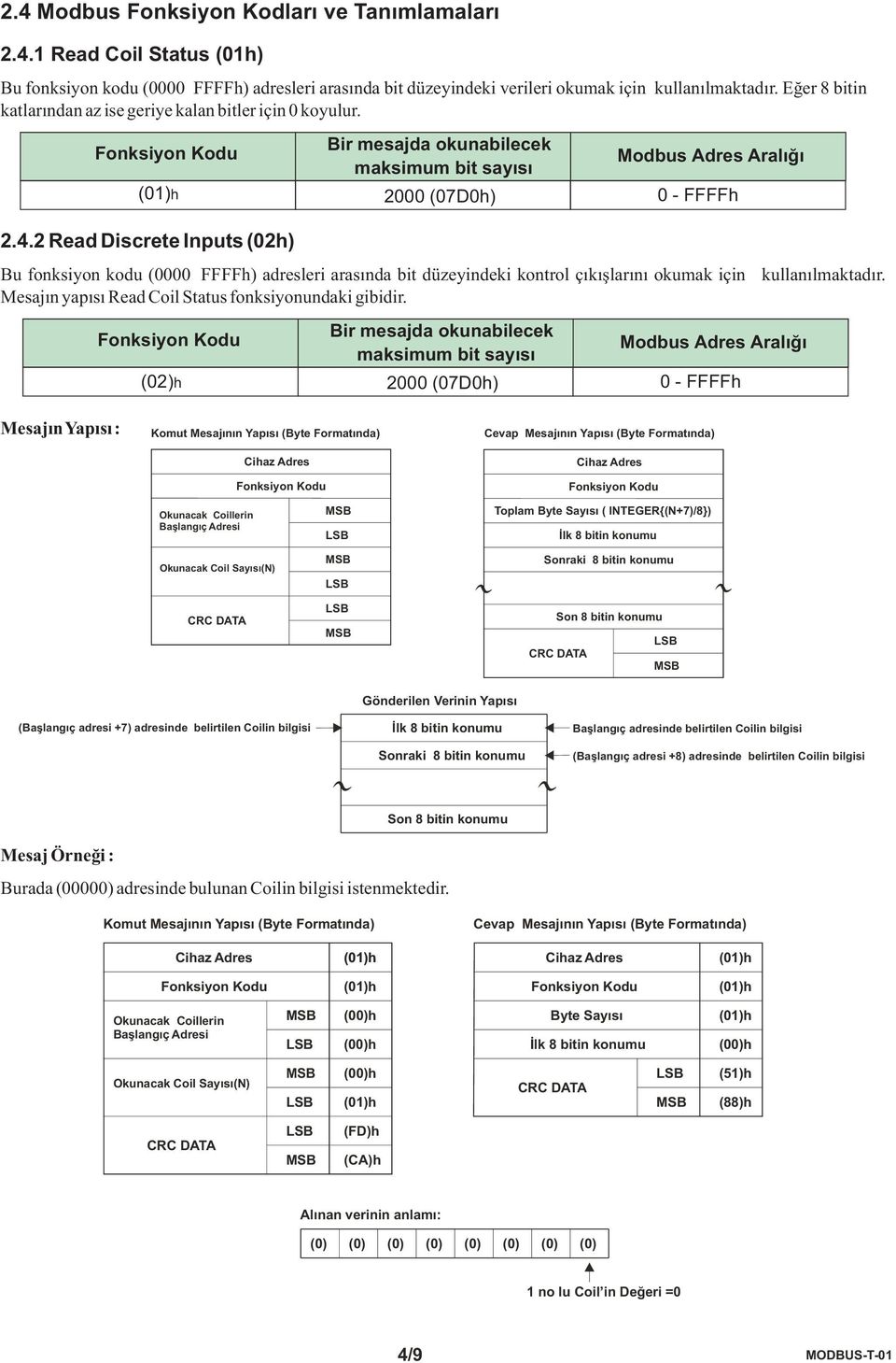 2 Read Discrete Inputs (02h) Bir mesajda okunabilecek maksimum bit sayýsý 2000 (07D0h) Bu fonksiyon kodu (0000 FFFFh) adresleri arasýnda bit düzeyindeki kontrol çýkýþlarýný okumak için