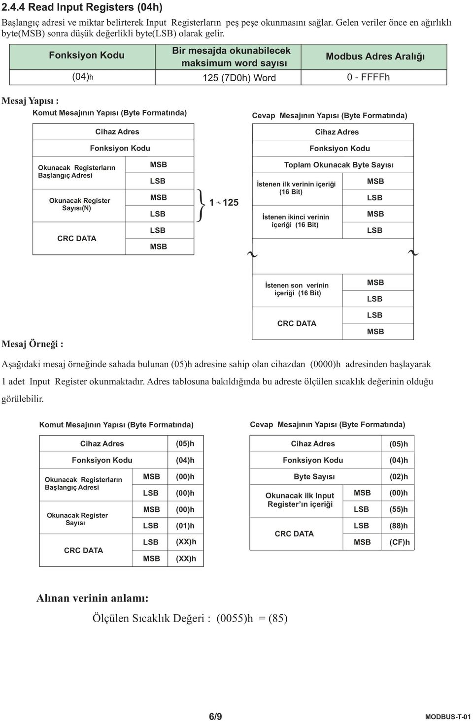 Bir mesajda okunabilecek maksimum word sayýsý 125 (7D0h) Word Mesaj Yapýsý : Okunacak Registerlarýn Okunacak Register Sayýsý(N) 1 125 Toplam Okunacak Ýstenen ilk verinin içeriði Ýstenen ikinci