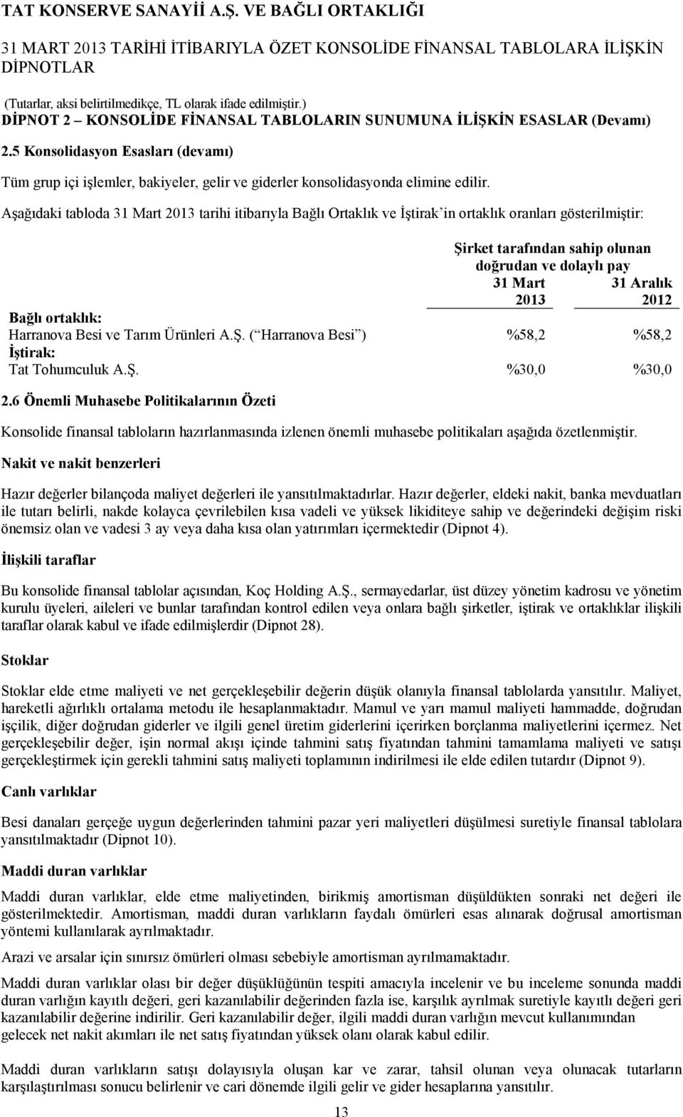 Harranova Besi ve Tarım Ürünleri A.Ş. ( Harranova Besi ) %58,2 %58,2 Đştirak: Tat Tohumculuk A.Ş. %30,0 %30,0 2.