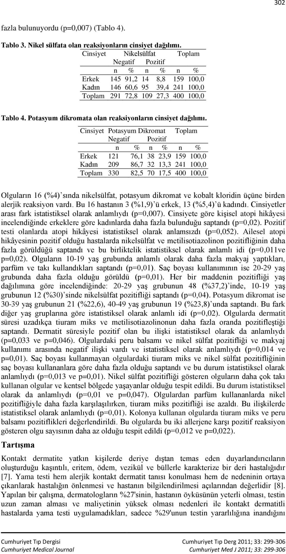 Potasyum dikromata olan reaksiyonların cinsiyet dağılımı.