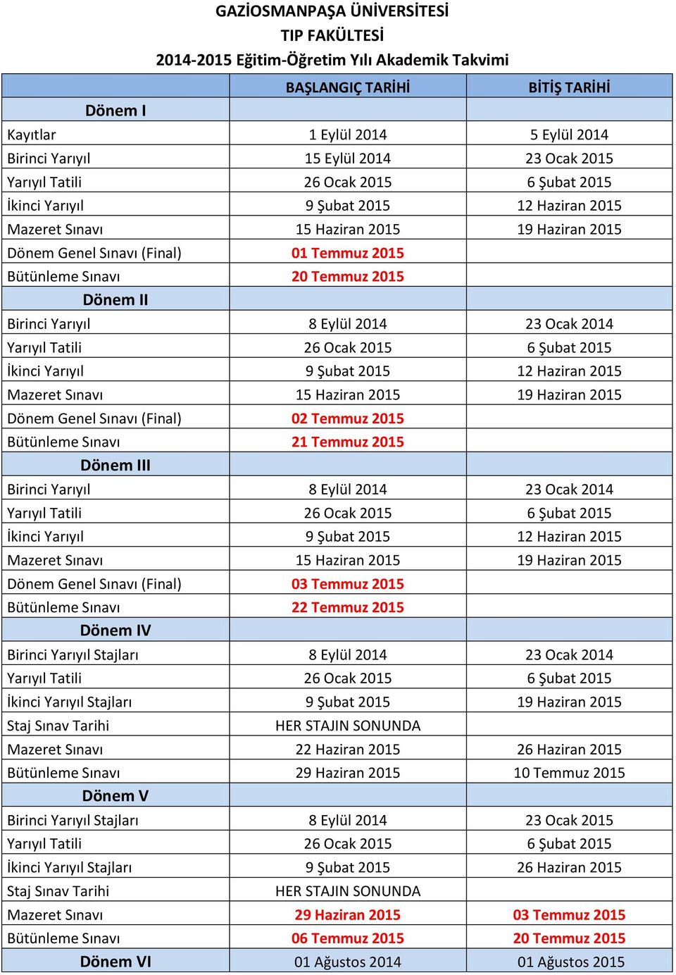 2015 Dönem III Birinci Yarıyıl 8 Eylül 2014 23 Ocak 2014 Dönem Genel Sınavı (Final) 03 Temmuz 2015 Bütünleme Sınavı 22 Temmuz 2015 Dönem IV Birinci Yarıyıl Stajları 8 Eylül 2014 23 Ocak 2014 İkinci