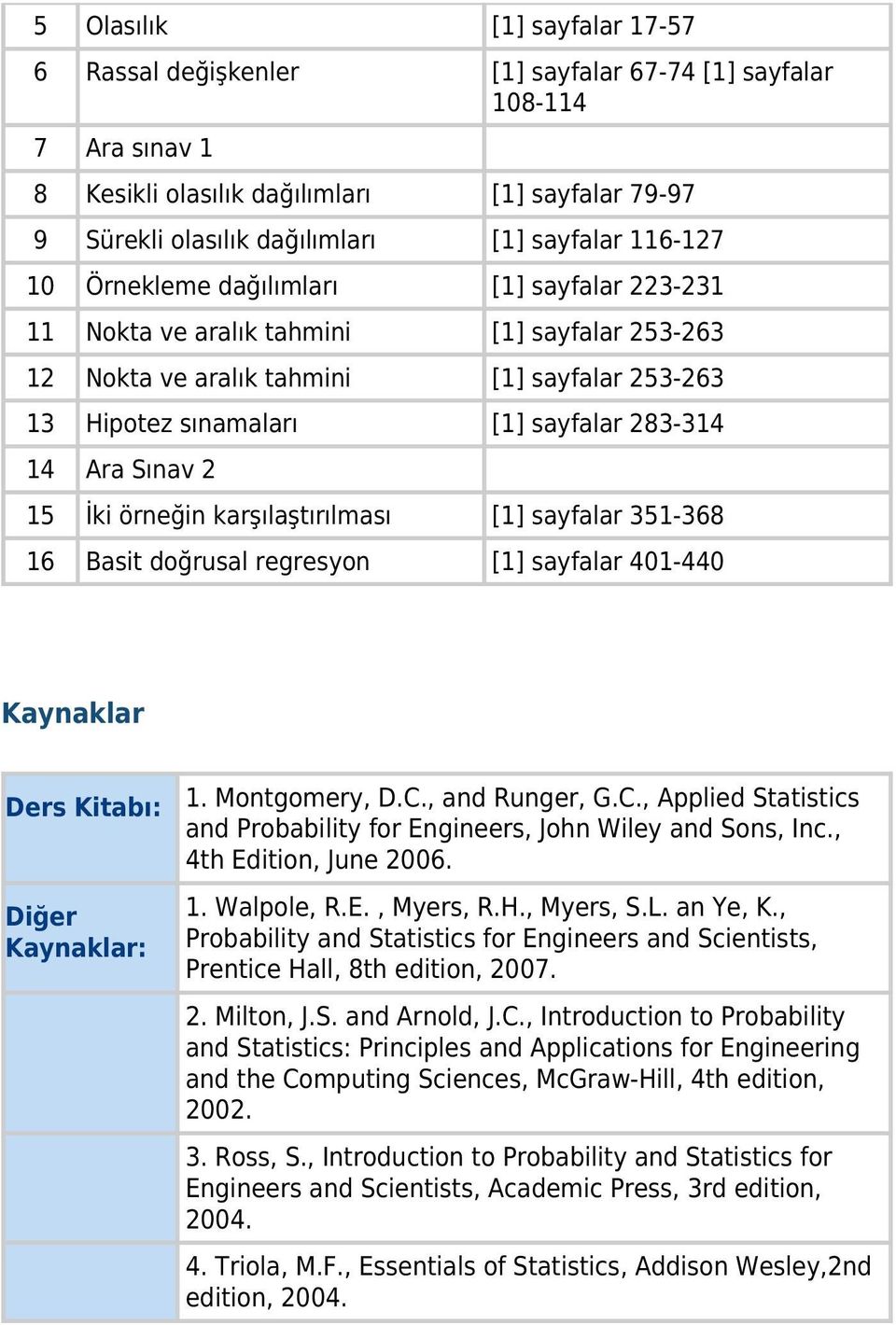 Sınav 2 15 İki örneğin karşılaştırılması [1] sayfalar 351-368 16 Basit doğrusal regresyon [1] sayfalar 401-440 Kaynaklar Ders Kitabı: 1. Montgomery, D.C.