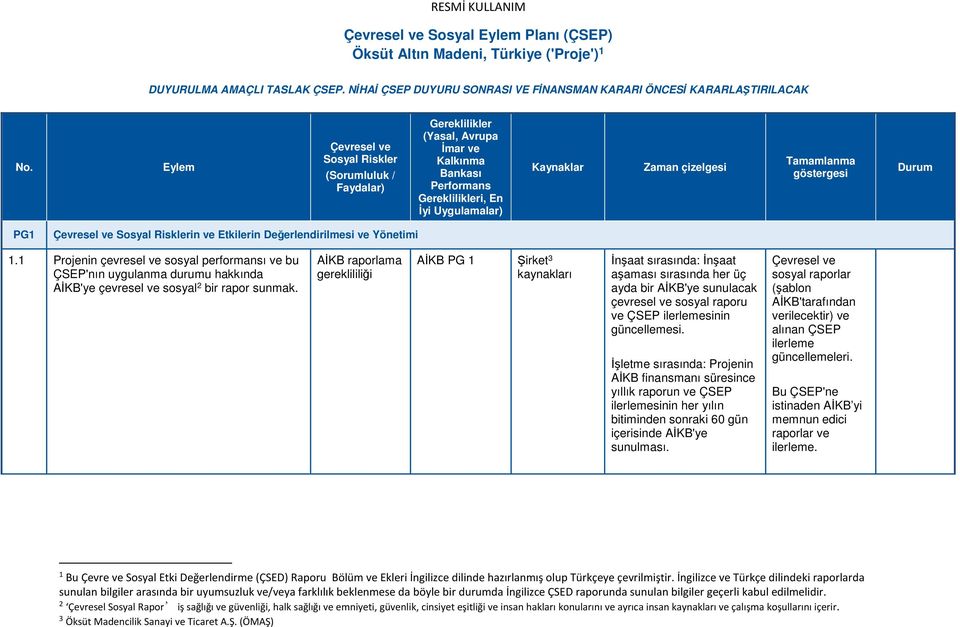 1 Projenin çevresel ve sosyal performansı ve bu ÇSEP'nın uygulanma durumu hakkında AİKB'ye çevresel ve sosyal 2 bir rapor sunmak.
