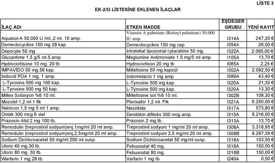 Meglumine Antimoniate 1.5 mg/5 ml amp I105A 13,70 Hydrocortisone 10 mg. 20 tb Hydrocortison 20 mg tb I085A 2,25 IMPAVİDO 50 mg.56 kap. Miltefosine 50 mg.kapsül I302A 2.092,50 Indocid PDA 1 mg. 1 amp.