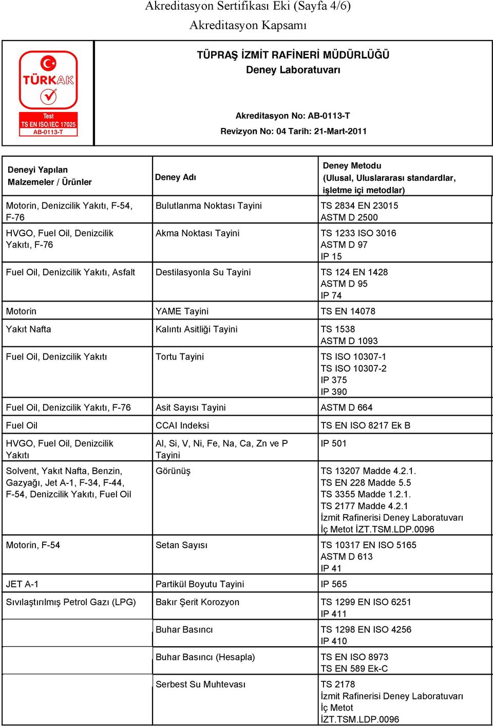 Yakıtı Tortu TS ISO 10307-1 TS ISO 10307-2 IP 375 IP 390 Fuel Oil, Denizcilik Yakıtı, F-76 Asit Sayısı ASTM D 664 Fuel Oil CCAI Indeksi TS EN ISO 8217 Ek B HVGO, Fuel Oil, Denizcilik Yakıtı Solvent,