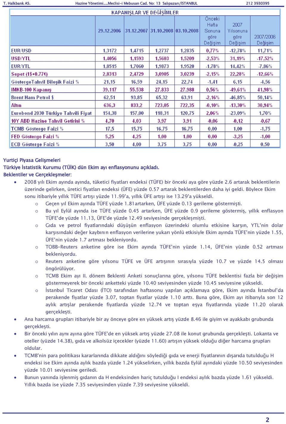 6 artarak beklentilerin üzerinde gelirken, üretici fiyatlar endeksi (ÜFE) yüzde 0.57 artarak beklentilerden daha iyi geldi. Böylece Ekim snu itibariyle y ll k TÜFE art yüzde 11.