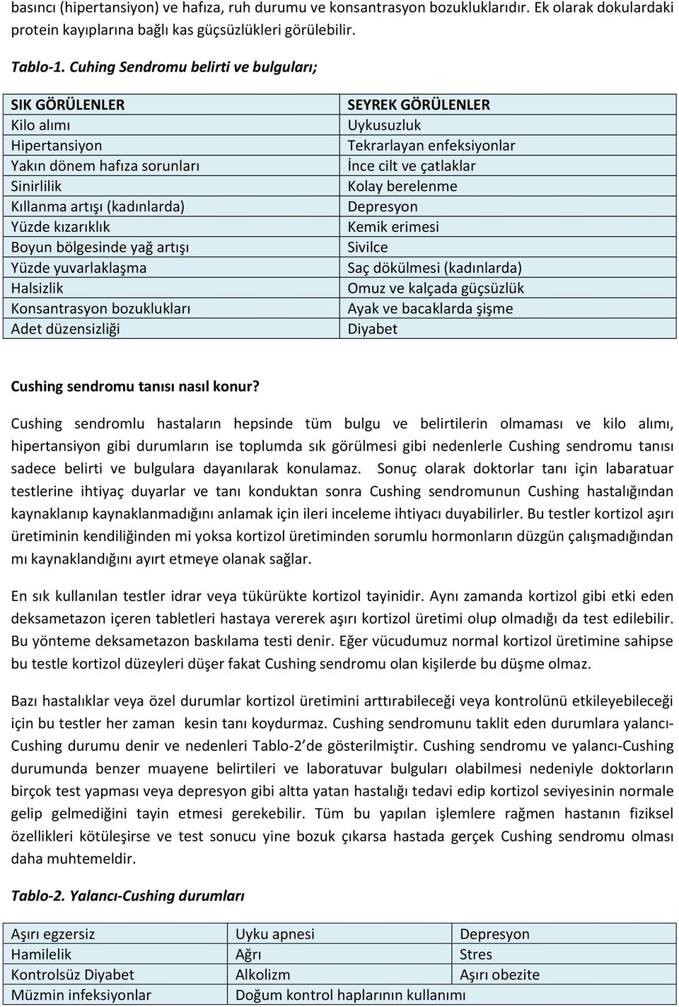 yuvarlaklaşma Halsizlik Konsantrasyon bozuklukları Adet düzensizliği SEYREK GÖRÜLENLER Uykusuzluk Tekrarlayan enfeksiyonlar İnce cilt ve çatlaklar Kolay berelenme Depresyon Kemik erimesi Sivilce Saç