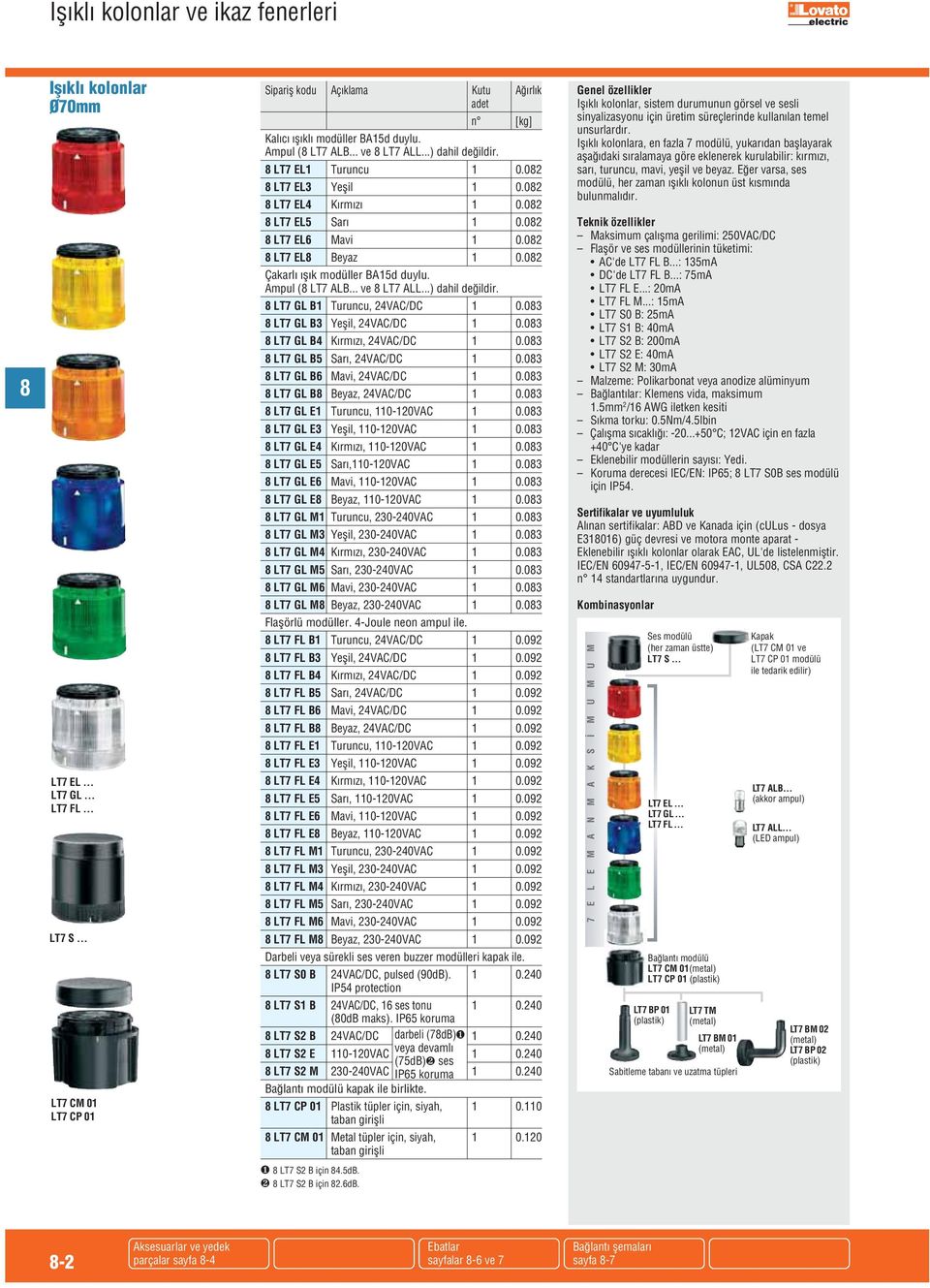 LT7 GL B1 Turuncu, 24VAC/DC 1 0.03 LT7 GL B3 Yeşil, 24VAC/DC 1 0.03 LT7 GL B4 Kırmızı, 24VAC/DC 1 0.03 LT7 GL B5 Sarı, 24VAC/DC 1 0.03 LT7 GL B6 Mavi, 24VAC/DC 1 0.03 LT7 GL B Beyaz, 24VAC/DC 1 0.