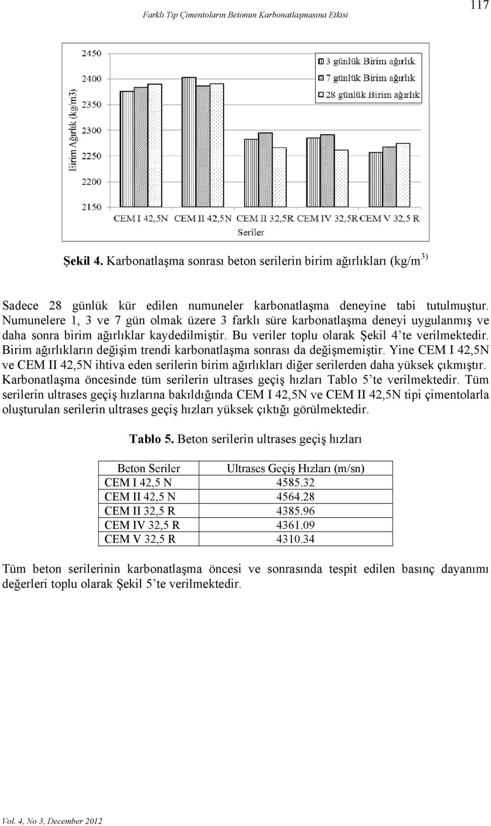 Numunelere 1, 3 ve 7 gün olmak üzere 3 farklı süre karbonatlaşma deneyi uygulanmış ve daha sonra birim ağırlıklar kaydedilmiştir. Bu veriler toplu olarak Şekil 4 te verilmektedir.