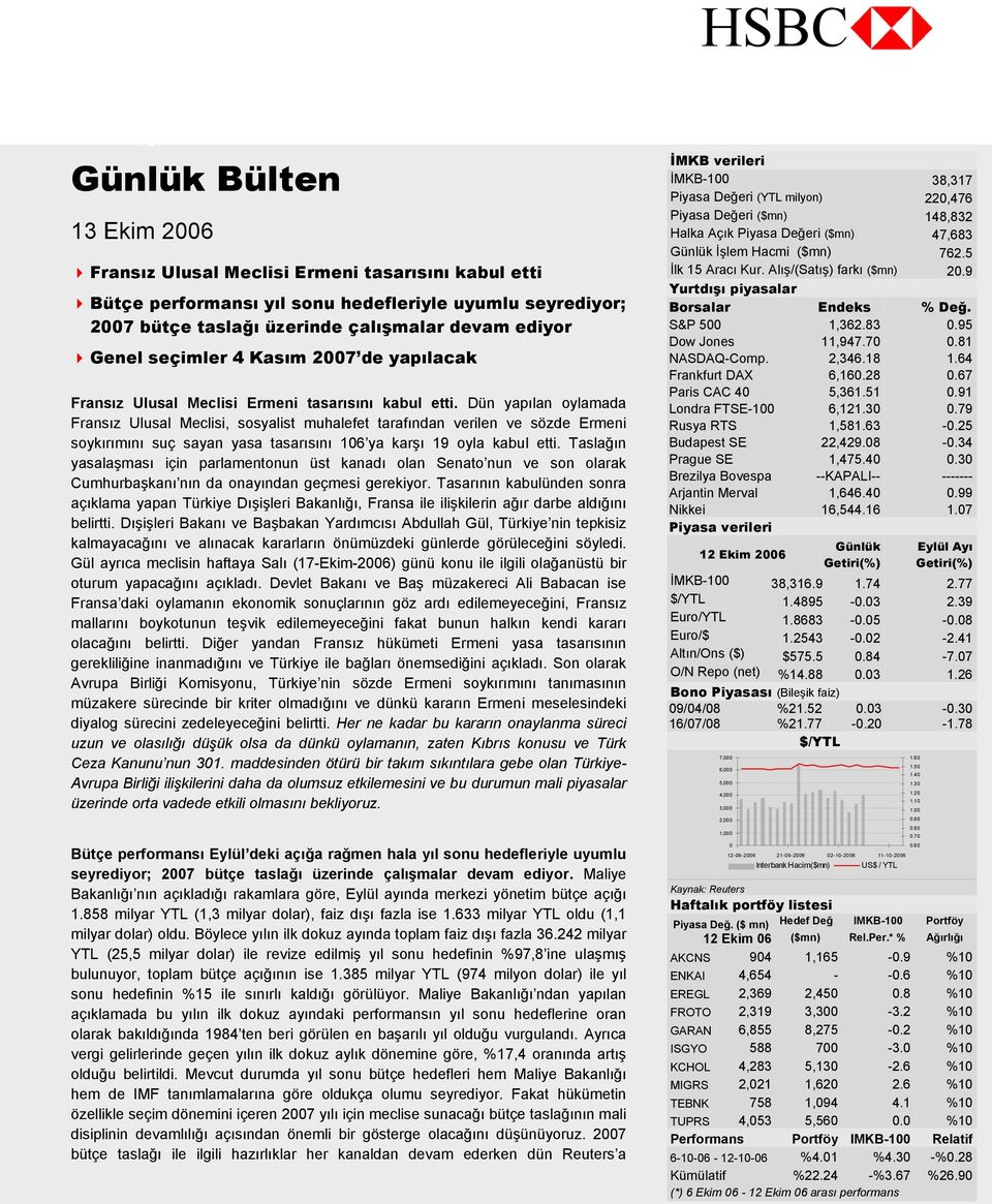 Dün yapılan oylamada Fransız Ulusal Meclisi, sosyalist muhalefet tarafından verilen ve sözde Ermeni soykırımını suç sayan yasa tasarısını 106 ya karşı 19 oyla kabul etti.