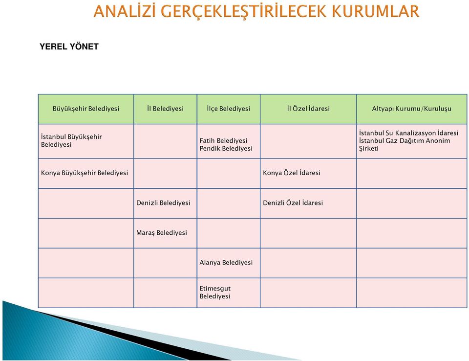 Altyapı Kurumu/Kuruluşu İstanbul Büyükşehir Belediyesi Fatih Belediyesi Pendik Belediyesi İstanbul Su Kanalizasyon İdaresi İstanbul Gaz Dağıtım