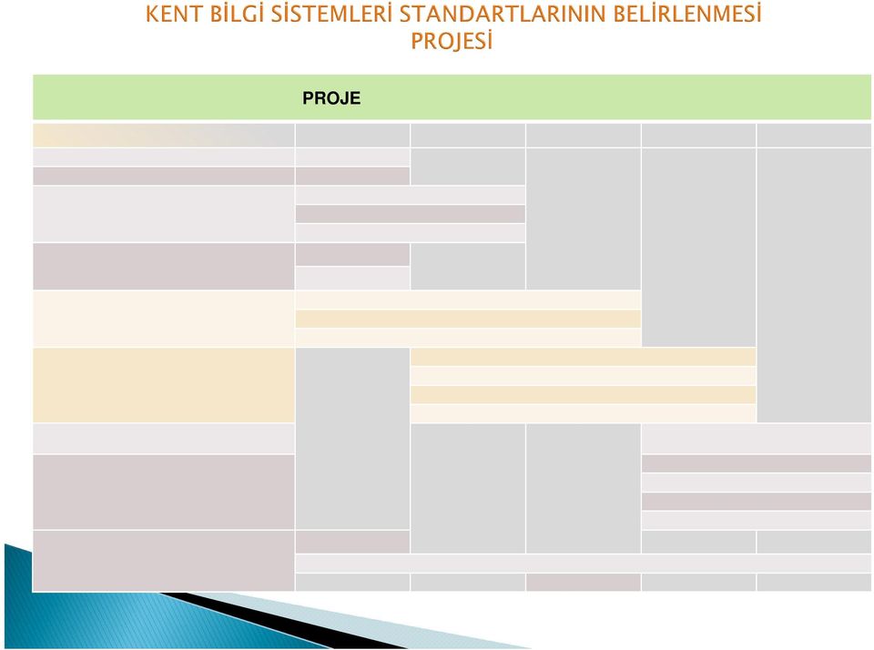 Analizi Raporu KBS Kavramsal Model Bile enleri KBS Metaveri Uygulama Esaslar KBS Uygulama emas ve Veri Kataloglama Kurallar KBS veri Gruplar Tan mlay c Doküman MEKANSAL VER STANDARTLARININ BEL