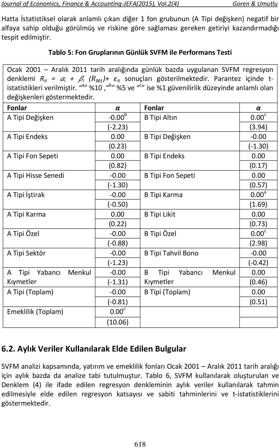 Parantez içinde t istatistikleri verilmiştir. a %10, b %5 ve c ise %1 güvenilirlik düzeyinde anlamlı olan değişkenleri göstermektedir. Fonlar α Fonlar α A Tipi Değişken 0.00 b B Tipi Altın 0.00 c ( 2.