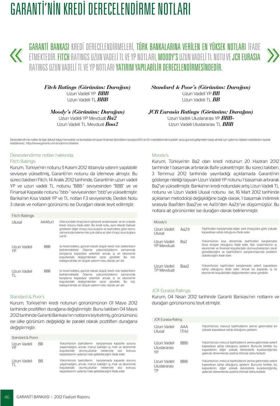 Fitch Ratings (Görünüm: Durağan) YP BBB TL BBB Moody s (Görünüm: Durağan) YP Mevduat Ba2 TL Mevduat Baa2 Standard & Poor s (Görünüm: Durağan) YP BB TL BB JCR Eurasia Ratings (Görünüm: Durağan)