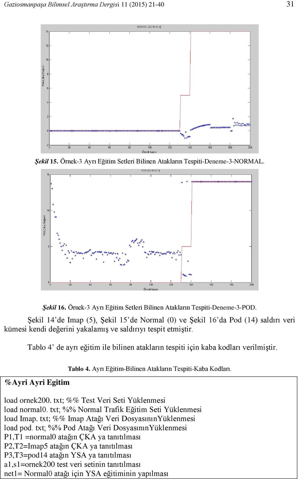 Şekil 14 de Imap (5), Şekil 15 de Normal (0) ve Şekil 16 da Pod (14) saldırı veri kümesi kendi değerini yakalamış ve saldırıyı tespit etmiştir.