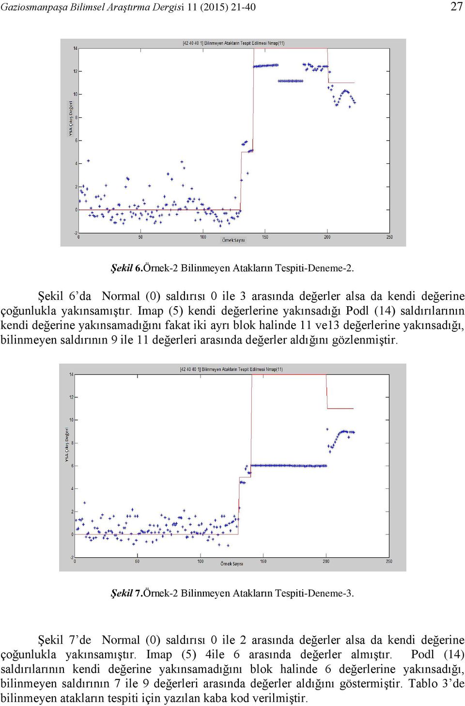 Imap (5) kendi değerlerine yakınsadığı Podl (14) saldırılarının kendi değerine yakınsamadığını fakat iki ayrı blok halinde 11 ve13 değerlerine yakınsadığı, bilinmeyen saldırının 9 ile 11 değerleri