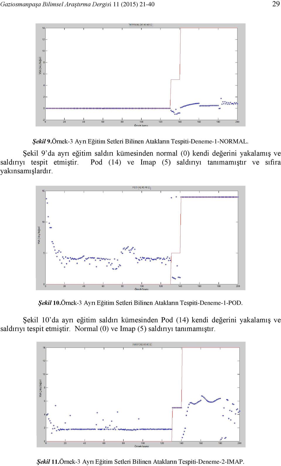 Pod (14) ve Imap (5) saldırıyı tanımamıştır ve sıfıra yakınsamışlardır. Şekil 10.Örnek-3 Ayrı Eğitim Setleri Bilinen Atakların Tespiti-Deneme-1-POD.