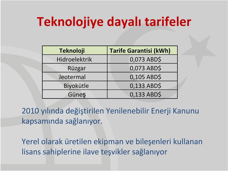 2010 yılında değiştirilen Yenilenebilir Enerji Kanunu kapsamında sağlanıyor.