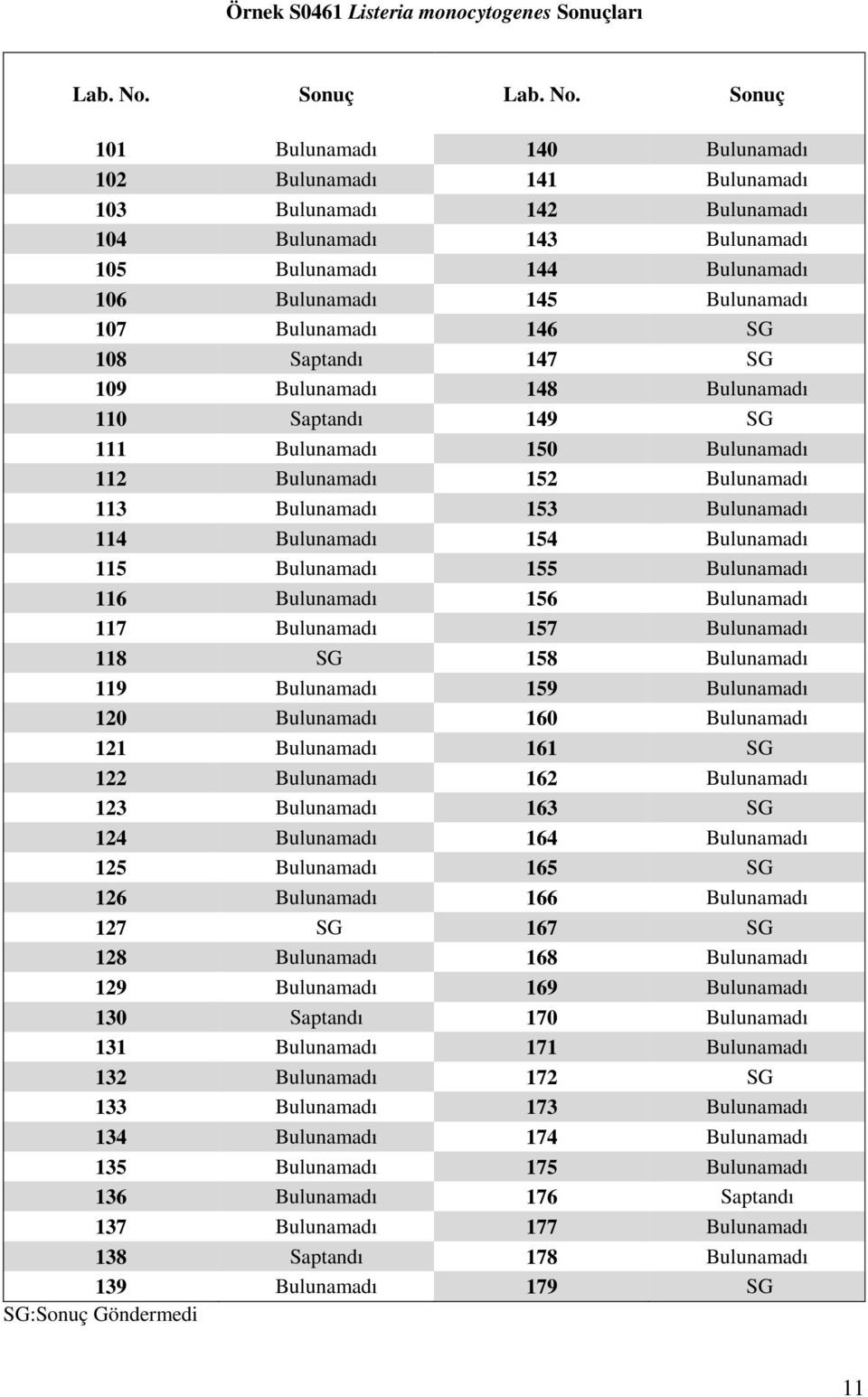 Sonuç 101 Bulunamadı 140 Bulunamadı 102 Bulunamadı 141 Bulunamadı 103 Bulunamadı 142 Bulunamadı 104 Bulunamadı 143 Bulunamadı 105 Bulunamadı 144 Bulunamadı 106 Bulunamadı 145 Bulunamadı 107