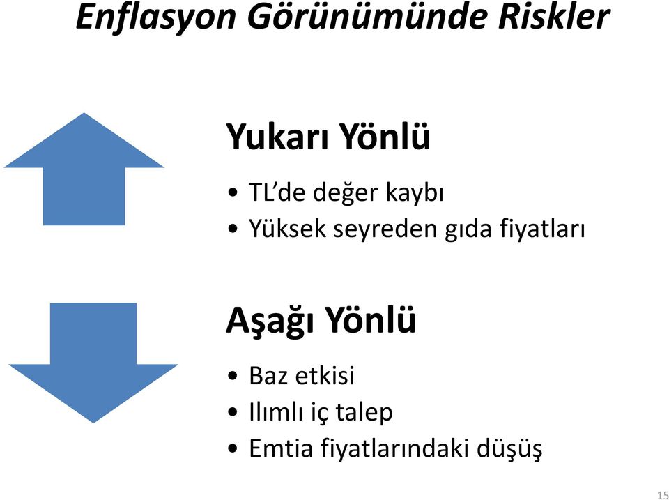 gıda fiyatları Aşağı Yönlü Baz etkisi