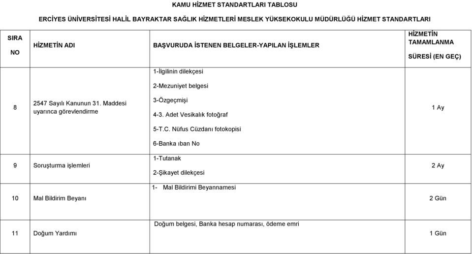 Nüfus Cüzdanı fotokopisi 6-Banka ıban No 9 SoruĢturma iģlemleri 10 Mal Bildirim Beyanı