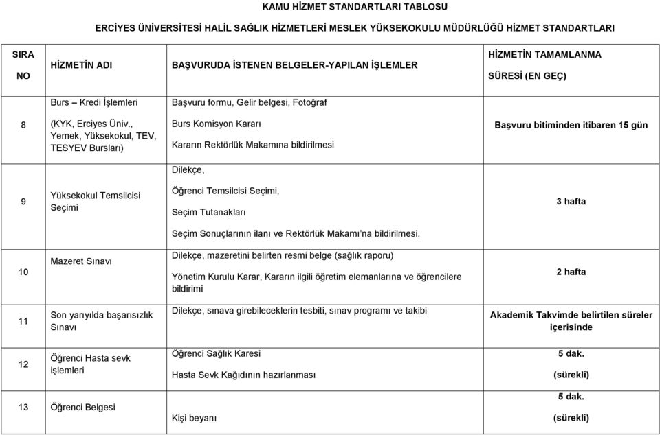 Seçimi, Seçim Tutanakları 3 hafta Seçim Sonuçlarının ilanı ve Rektörlük Makamı na bildirilmesi.