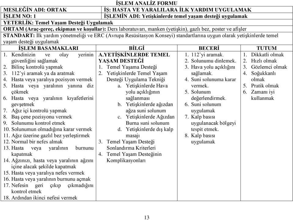 yetişkinlerde temel yaşam desteği uygulamak İŞLEM BASAMAKLARI BİLGİ BECERİ TUTUM 1. Kendinizin ve olay yerinin A.YETİŞKİNLERDE TEMEL 1. 112 yi aramak. 1. Dikkatli olmak güvenliğini sağlamak 2.