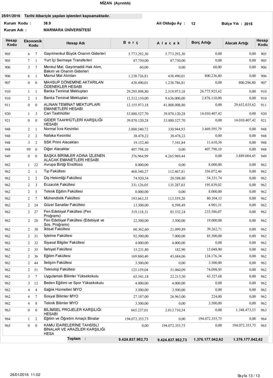 ,., SSK Primi Alacakları.,.,., Diğer Alacaklar.,., BAŞKA BİRİMLER ADINA İZLENEN ALACAK EMANETLERİ HESABI Avrupa Birliği Enstitüsü.,...,..., Tıp Fakültesi.,.,., Diş Hekimliği Fakültesi.,.,., Eczacılık Fakültesi.