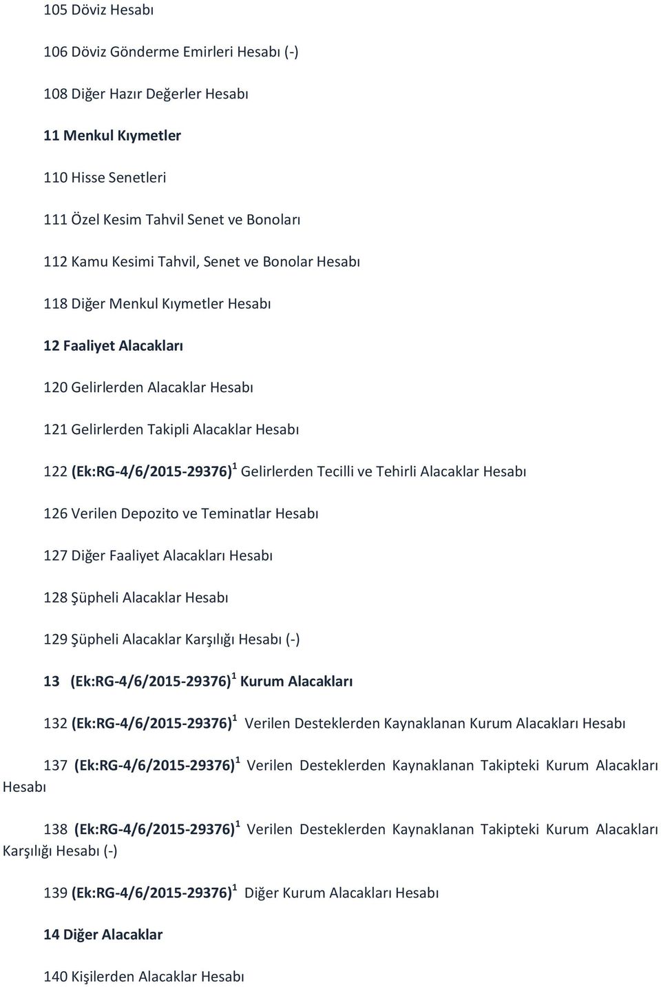 ve Tehirli Alacaklar Hesabı 126 Verilen Depozito ve Teminatlar Hesabı 127 Diğer Faaliyet Alacakları Hesabı 128 Şüpheli Alacaklar Hesabı 129 Şüpheli Alacaklar Karşılığı Hesabı (-) 13