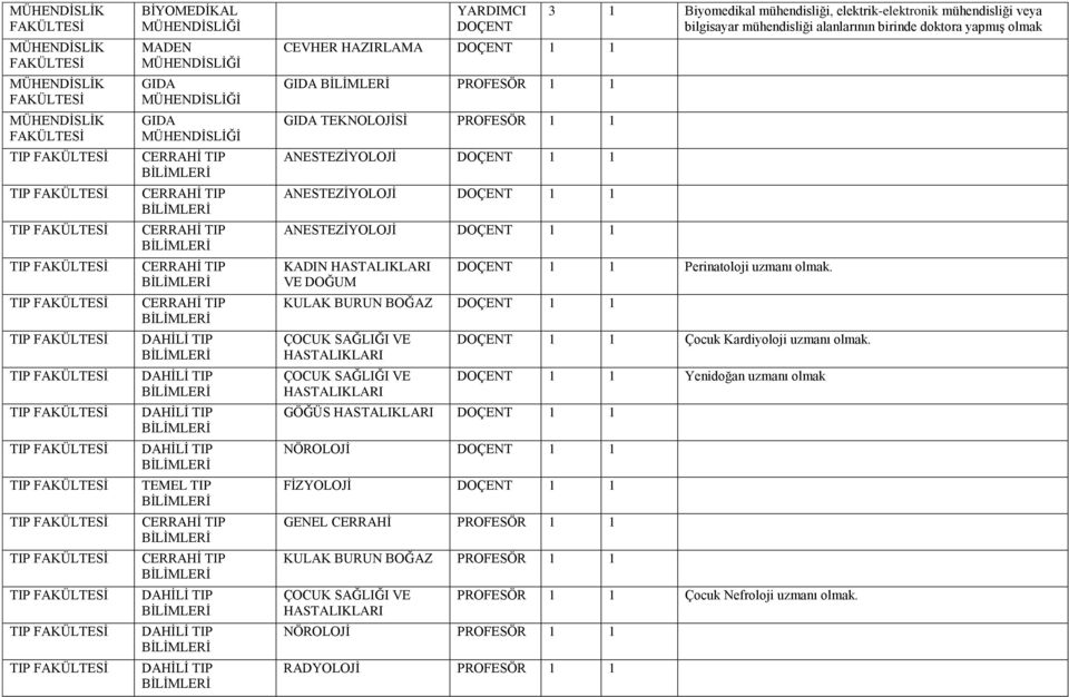 BOĞAZ PROFESÖR NÖROLOJİ PROFESÖR RADYOLOJİ PROFESÖR 3 1 Biyomedikal mühendisliği, elektrik-elektronik mühendisliği veya bilgisayar mühendisliği