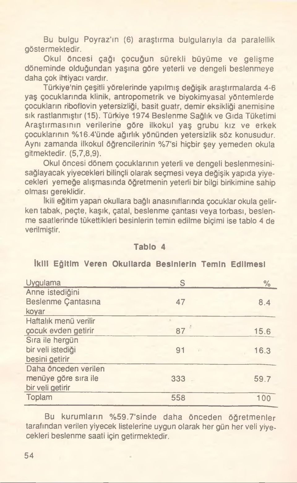 Türkiye'nin çeşitli yörelerinde yapılmış değişik araştırmalarda 4-6 yaş çocuklarında klinik, antropometrik ve biyokimyasal yöntemlerde çocukların riboflovin yetersizliği, basit guatr, demir eksikliği