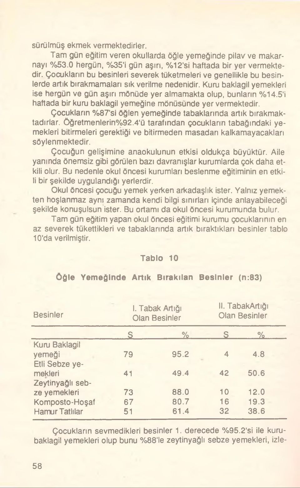 Kuru baklagil yemekleri ise hergün ve gün aşırı mönüde yer almamakta olup, bunların %14.5'i haftada bir kuru baklagil yemeğine mönüsünde yer vermektedir.