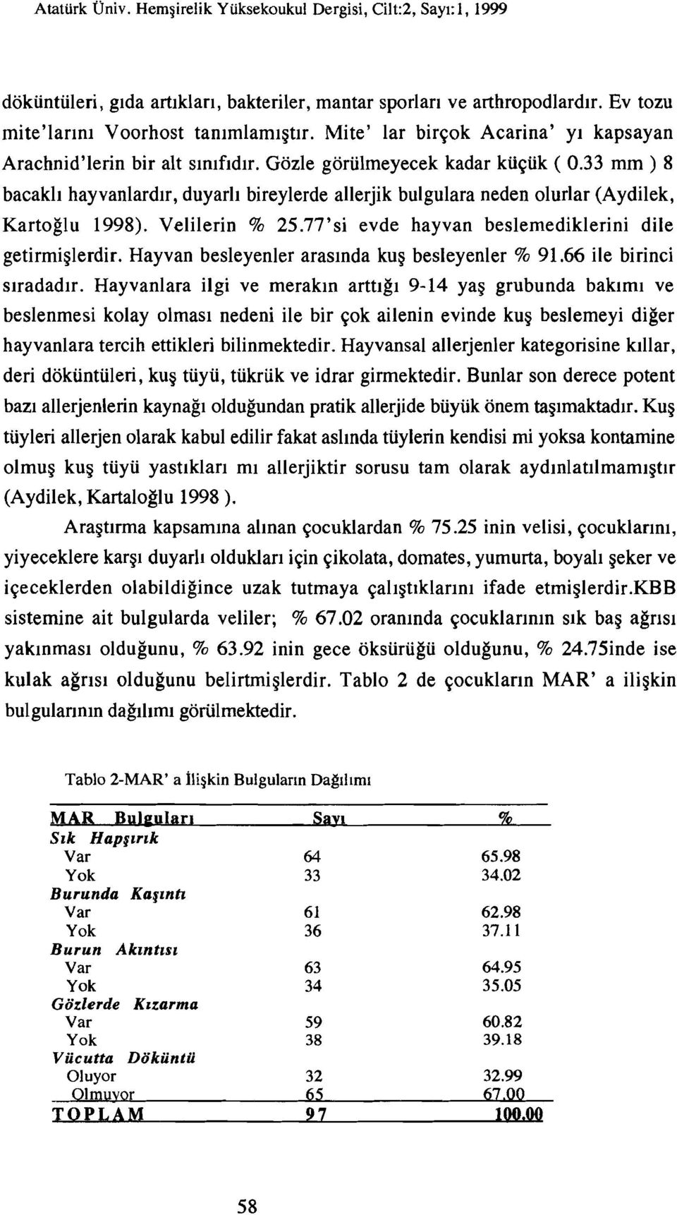 33 mm ) 8 bacaklı hayvanlardır, duyarlı bireylerde al1erjik bulgulara neden olurlar (Aydilek, Kartoğlu 1998). Velilerin % 25.77'si evde hayvan beslemediklerini dile getirmişlerdir.